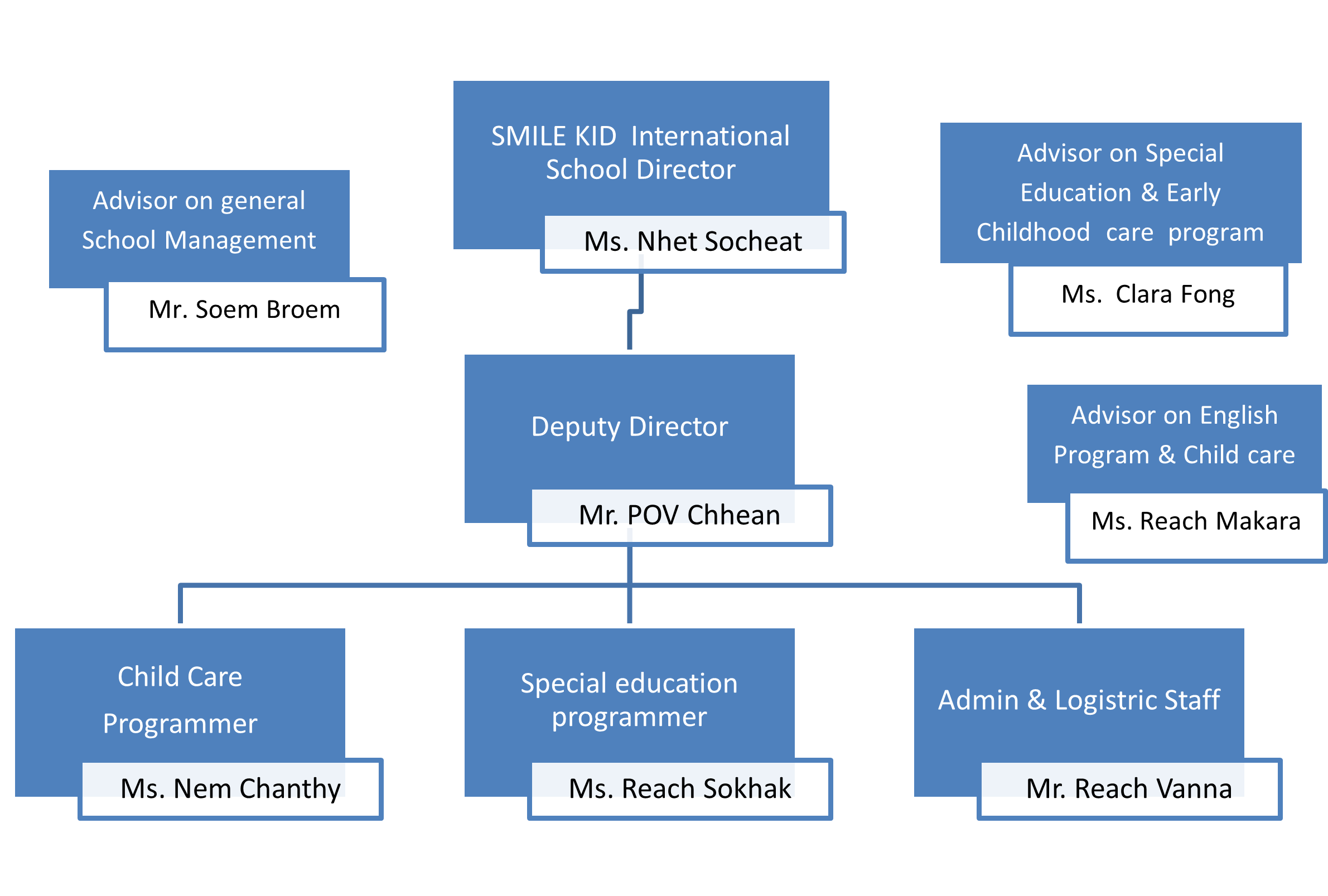 Structure Structure